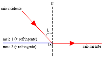 C Lculo Do Ngulo Limite Entendendo O C Lculo Do Ngulo Limite